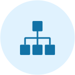 一個主體負責到底